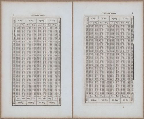&nbsp;E811 - Surveying Navigation - 15820-15821
