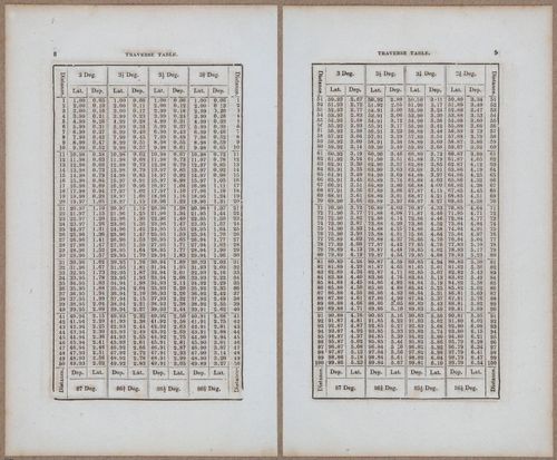 &nbsp;E811 - Surveying Navigation - 15824-15825