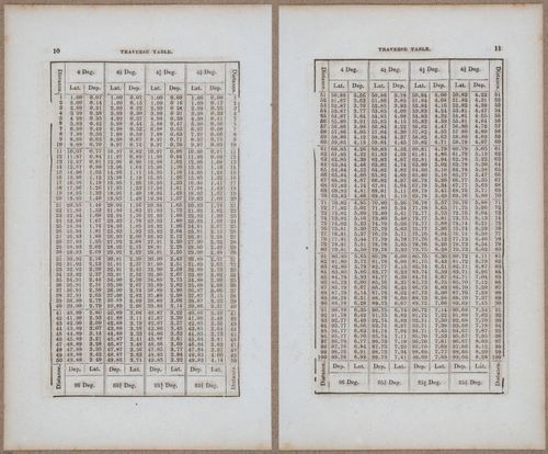 &nbsp;E811 - Surveying Navigation - 15826-15827