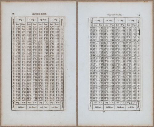 &nbsp;E811 - Surveying Navigation - 15828-15829