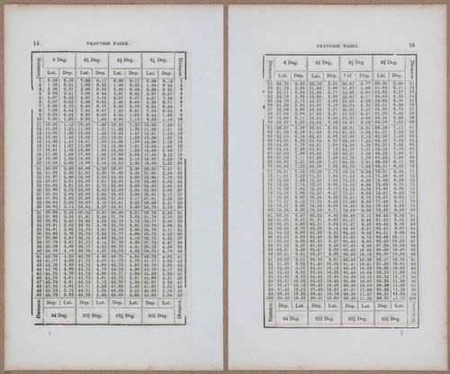 &nbsp;E811 - Surveying Navigation - 15830-15831