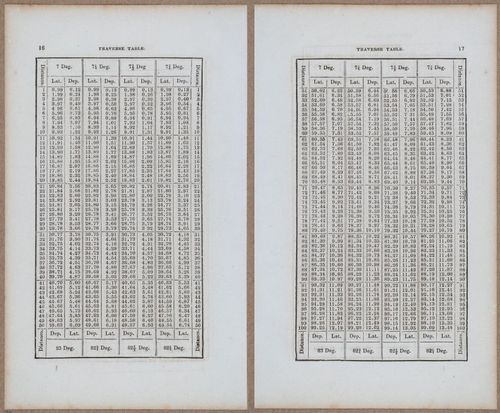 &nbsp;E811 - Surveying Navigation - 15832-15833
