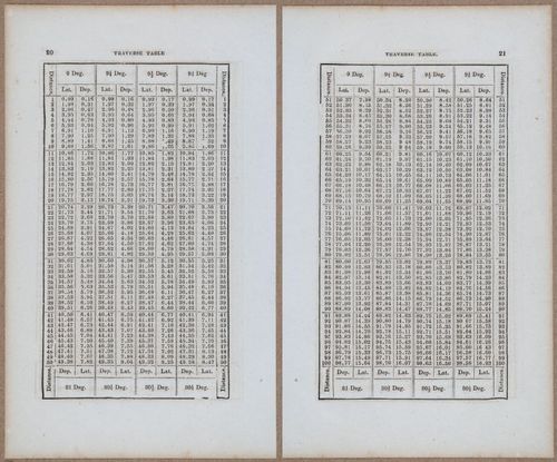 &nbsp;E811 - Surveying Navigation - 15836-15837