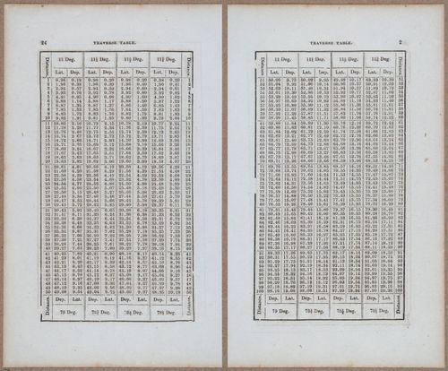 &nbsp;E811 - Surveying Navigation - 15840-15841