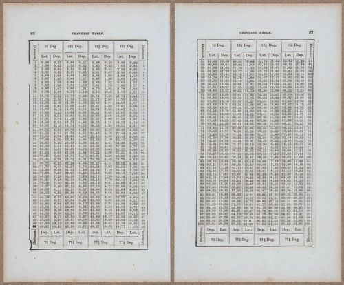 &nbsp;E811 - Surveying Navigation - 15842-15843