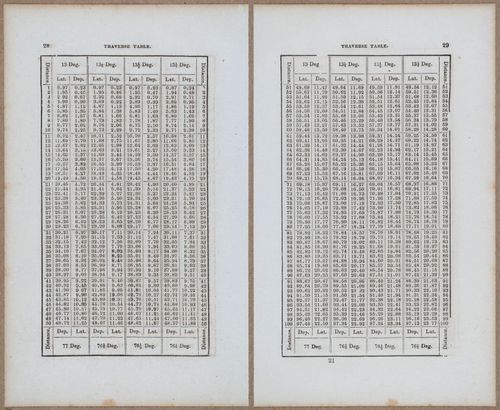&nbsp;E811 - Surveying Navigation - 15844-15845