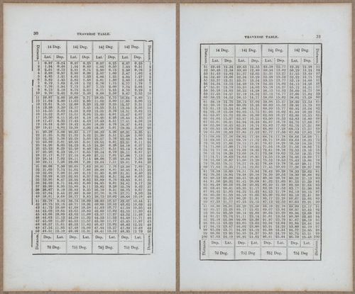 &nbsp;E811 - Surveying Navigation - 15846-15847