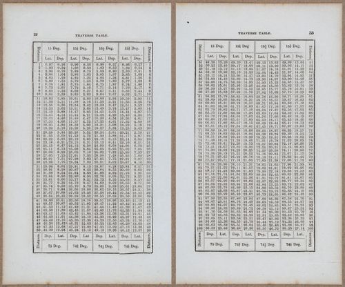 &nbsp;E811 - Surveying Navigation - 15848-15849