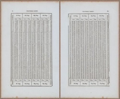 &nbsp;E811 - Surveying Navigation - 15850-15851