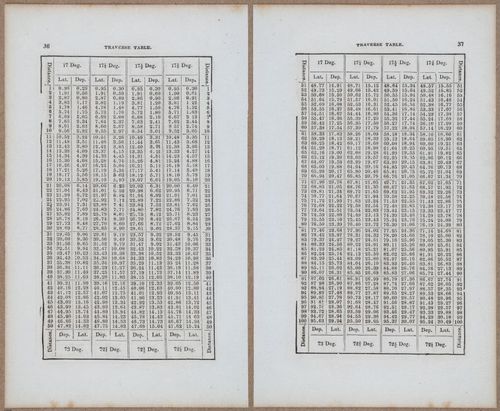 &nbsp;E811 - Surveying Navigation - 15852-15853