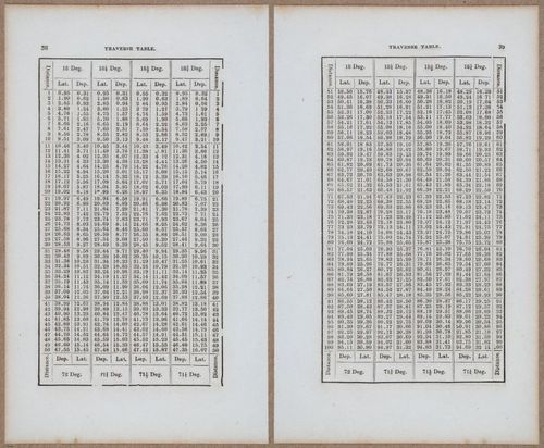&nbsp;E811 - Surveying Navigation - 15854-15855