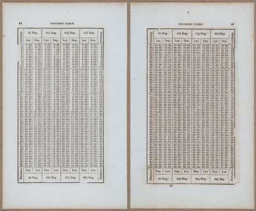 &nbsp;E811 - Surveying Navigation - 15860-15861