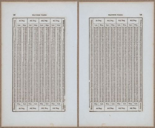 &nbsp;E811 - Surveying Navigation - 15870-15871