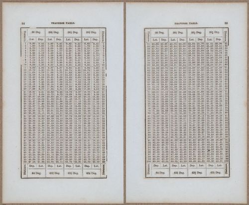 &nbsp;E811 - Surveying Navigation - 15872-15873