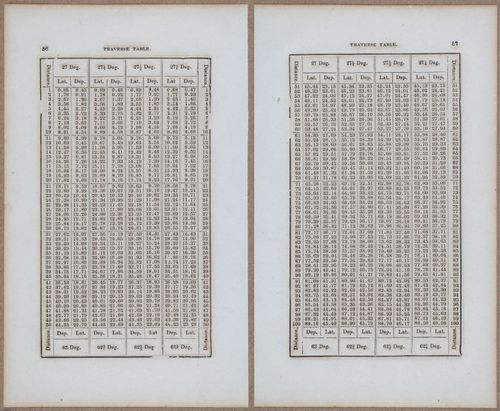 &nbsp;E811 - Surveying Navigation - 15874-15875