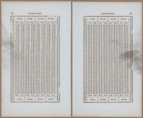 &nbsp;E811 - Surveying Navigation - 15882-15883