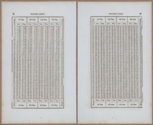 &nbsp;E811 - Surveying Navigation - 15884-15885