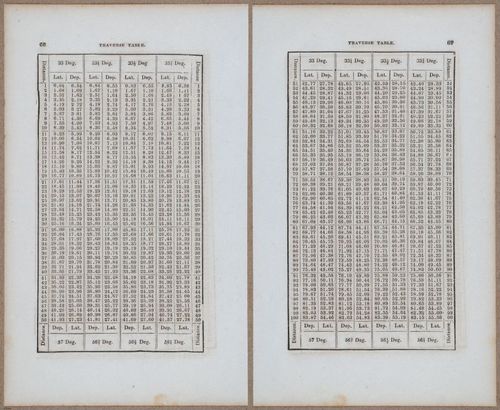 &nbsp;E811 - Surveying Navigation - 15886-15887