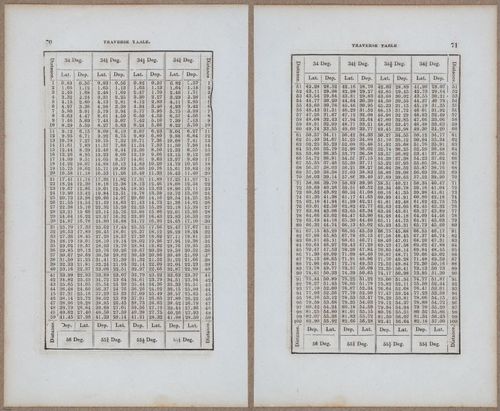 &nbsp;E811 - Surveying Navigation - 15888-15889
