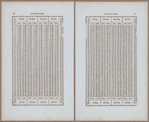 &nbsp;E811 - Surveying Navigation - 15890-15891