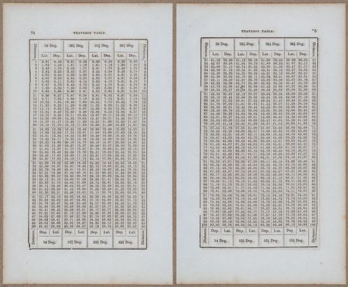 &nbsp;E811 - Surveying Navigation - 15892-15893