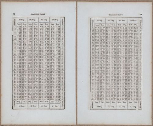 &nbsp;E811 - Surveying Navigation - 15896-15897