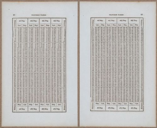 &nbsp;E811 - Surveying Navigation - 15904-15905