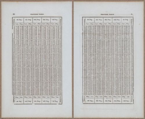 &nbsp;E811 - Surveying Navigation - 15908-15909