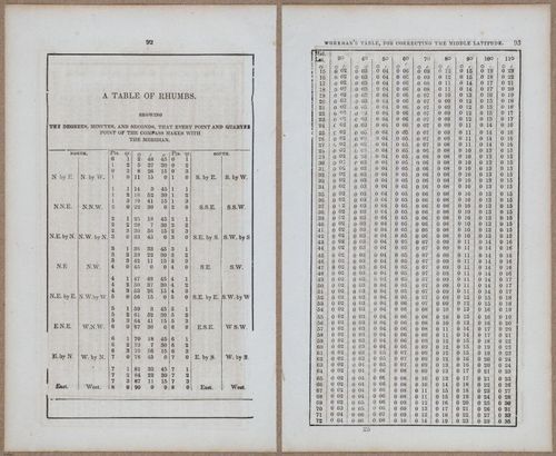 &nbsp;E811 - Surveying Navigation - 15910-15911