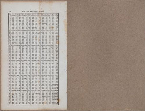 &nbsp;E811 - Surveying Navigation - 15919