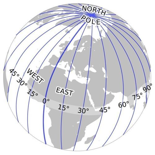 Longitudinal Lines on a Globe