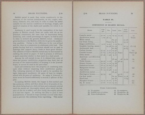 E818 - Intl Tech - i16990-16991